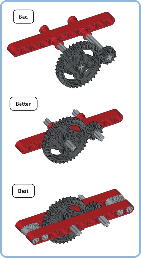 Bracing gears with beams ensures that their teeth do not slip.