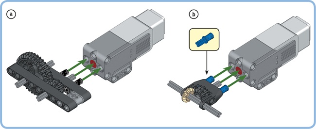 Connecting gears to the Medium Motor. The output axle is parallel to the motor shaft in example a and perpendicular in example b.