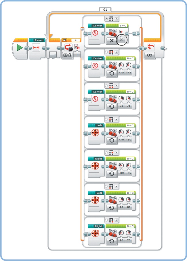 The RemoteControl program. Don’t forget to add the Reset My Block at the start of the program. If none of the buttons on the remote is pressed (default case), the robot centers the front wheels and then switches off the rear wheels.