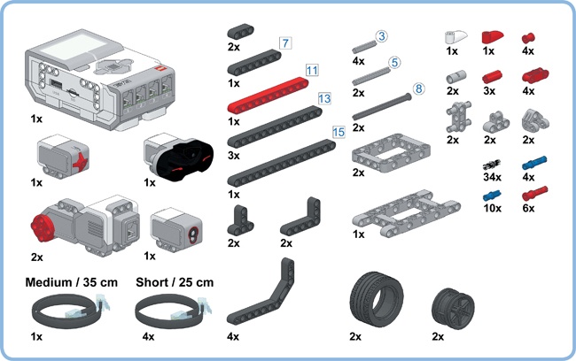 The pieces needed to build SK3TCHBOT