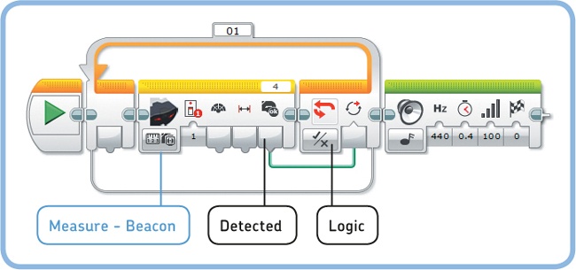 The LogicLoop program plays a sound once the Infrared Sensor successfully detects a signal from the infrared beacon.