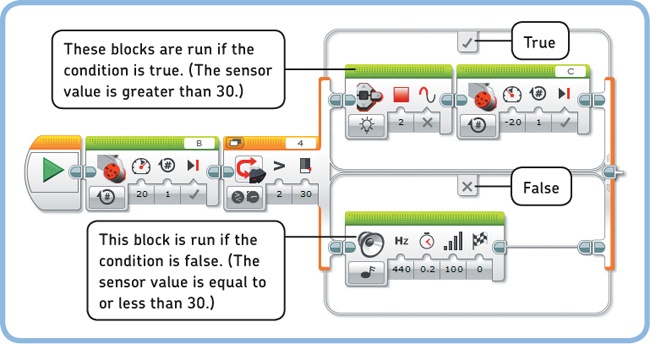 The SwitchReminder program