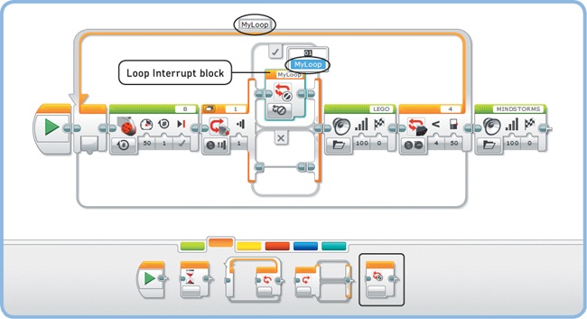 The BreakFromInside program contains a loop called MyLoop, which ends if the Touch Sensor is pressed after the motor moves or if the Infrared Sensor is triggered after the robot says “LEGO.”