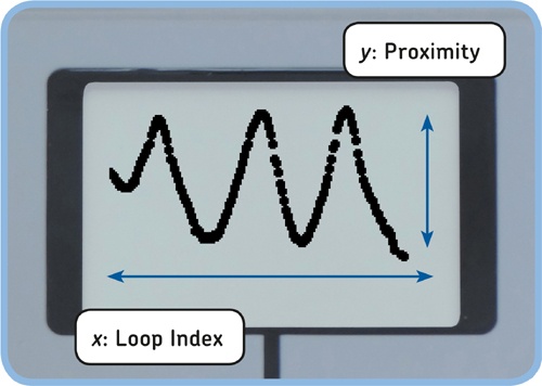 The plot of Discovery #86. This particular pattern of measurements could result from repeatedly moving an object back and forth in front of the sensor.