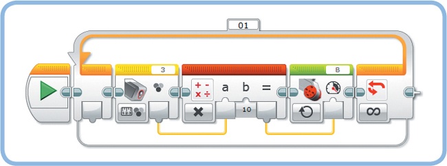 The MathSpeed program