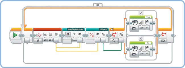 The EvenSound program