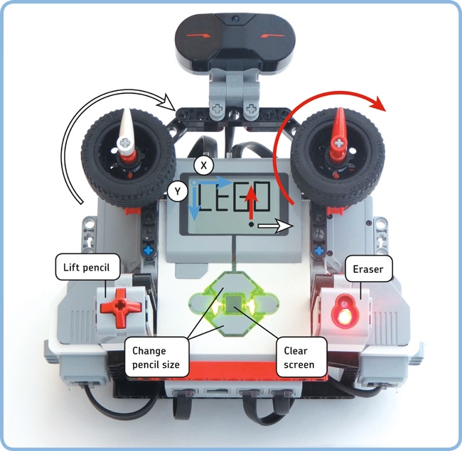 Playing an Etch-A-Sketch-like game on SK3TCHBOT