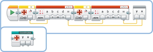 The Coordinates My Block calculates the X and Y coordinates of the dot that will be displayed on the EV3 screen. The completed My Block is shown to the left.