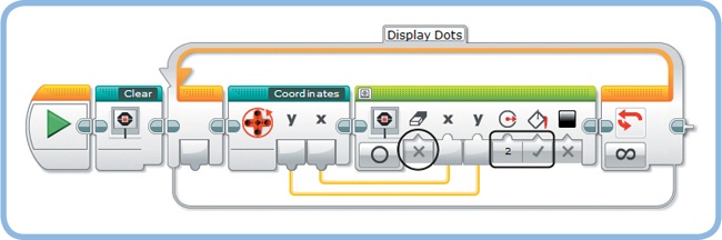 The basic Etch-A-Sketch program. Note that the Display block is configured not to clear the screen; this ensures that previously printed dots remain visible when another dot is added to the screen.