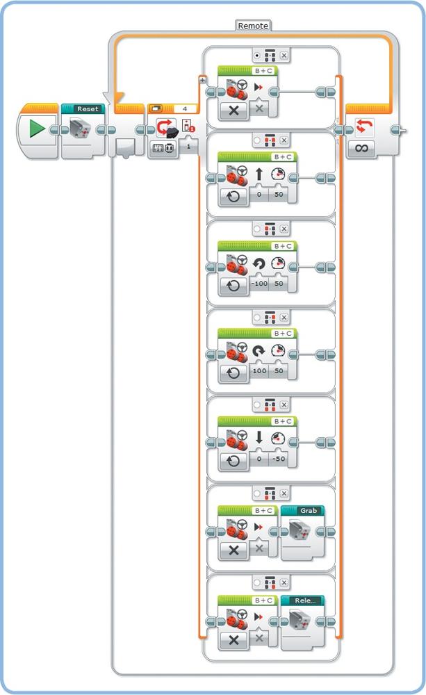 The RemoteControl program. The default case makes the motor stop moving so that the robot stops when you release the buttons.