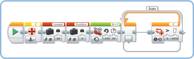 Step 1: Define two Numeric variables called Lowest and Position, and initialize them as shown. Initialize Lowest to 26 so that any successful measurement (25 or less) will be the next lowest value. Also, reset the Rotation Sensor of motor C, switch on the motors to turn left, and add the Loop block you’ll use to scan for the beacon. The loop runs until motor C has turned 1800 degrees. (This should result in the robot turning roughly 360 degrees.)