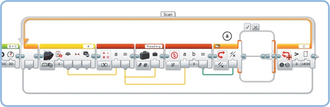 Step 2: Now add the blocks to the loop that make the robot store one measurement, take its absolute value, and determine whether it’s nonzero. Define a Numeric variable called Reading, and configure the blocks as shown. You use the Compare block to check whether the value is nonzero, and the blocks on the true tab of the Switch block (a) will run if this is the case. Nothing should happen if the value is zero, so the false tab should remain empty.