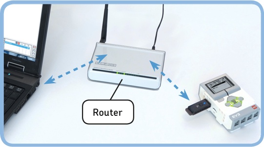 The setup for wireless programming with Wi-Fi