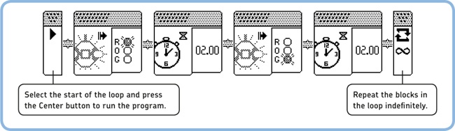 The OnBrickStatus program changes the light color every 2 seconds. The full program is shown here, but you’ll see only a subsection of it on the EV3 screen. Use the Left and Right buttons to verify that your program matches the figure.