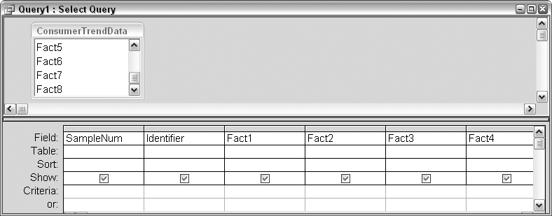 A simple select query returns all records