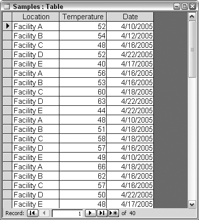 A table from which random records are required