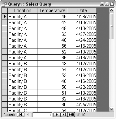 One field is sorted in ascending order and another is randomly sorted