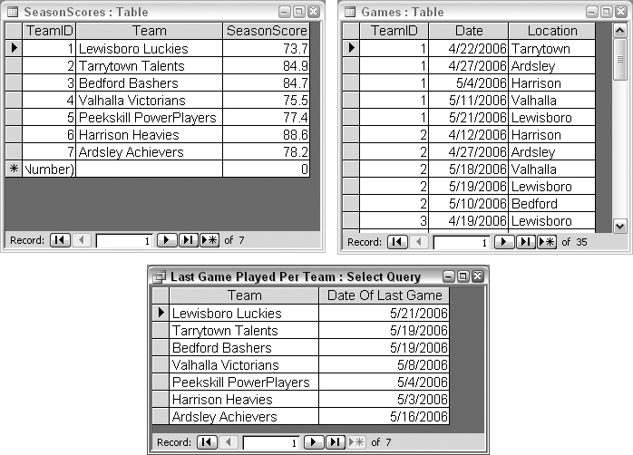 A subquery that queries a second table