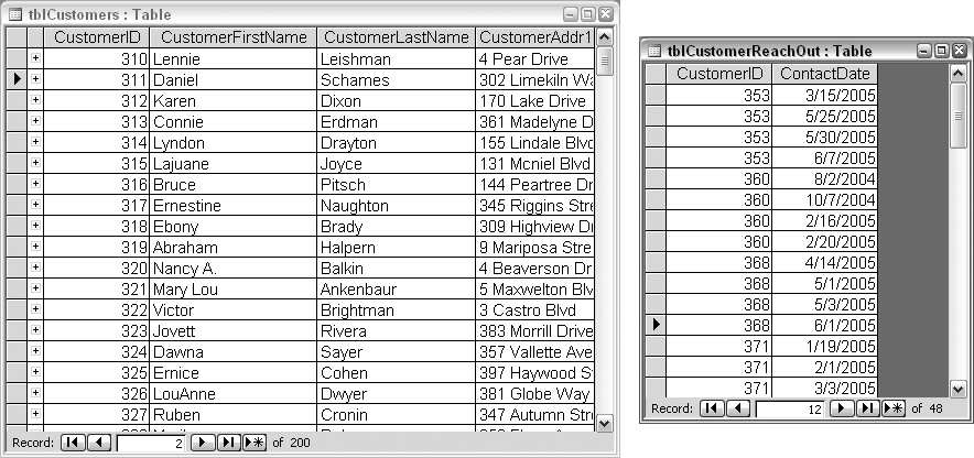 A table of customers and a table of contact dates