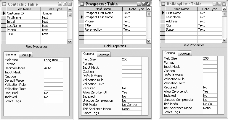 Three tables with similar information