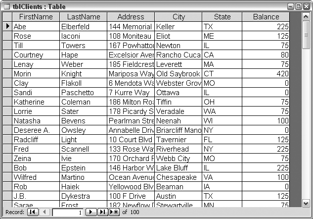 A table of clients and balances due