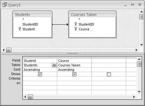 An inner join query returns only matched records