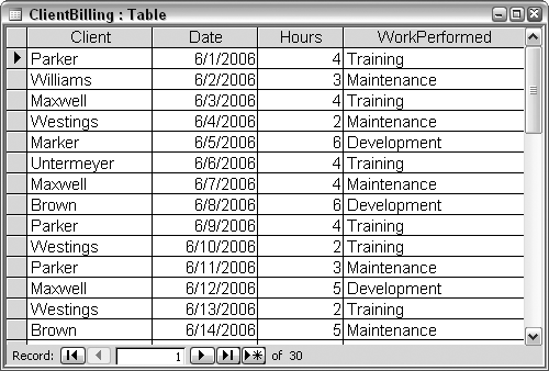 A table containing records of work performed for clients