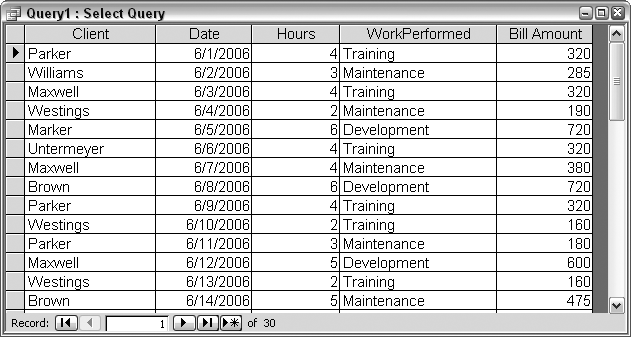 The billable amounts are returned