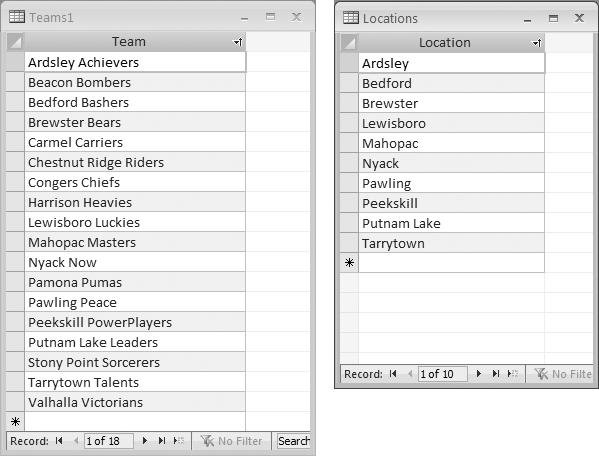 A table of teams and a table of locations