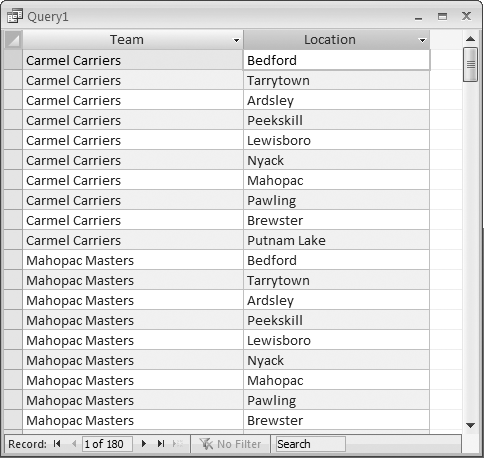 The number of returned records equals the product of the numbers of records in the source tables