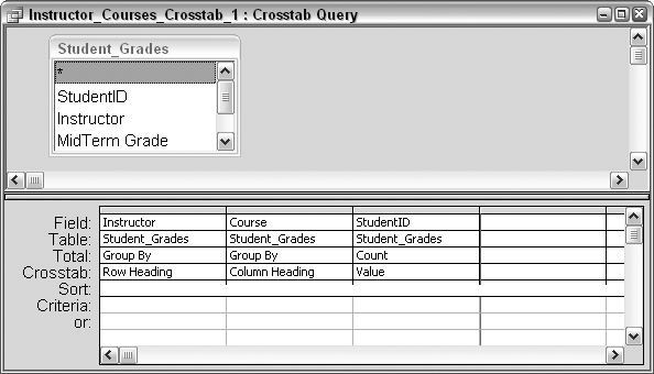 The design of the crosstab query to count student records