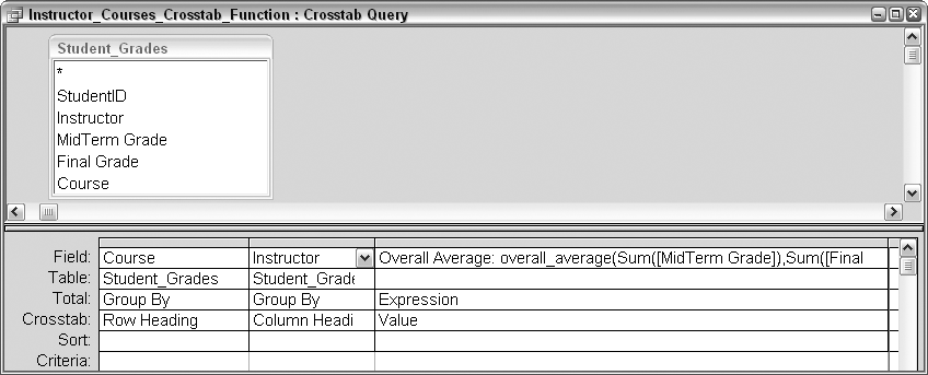 Using a function to return the single crosstab value