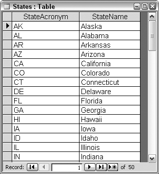 A table of state acronyms and names