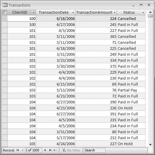 A table of transaction records