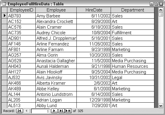 A combined table created with a make-table query