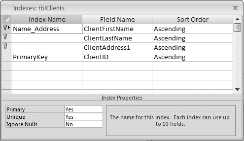 A new index is created