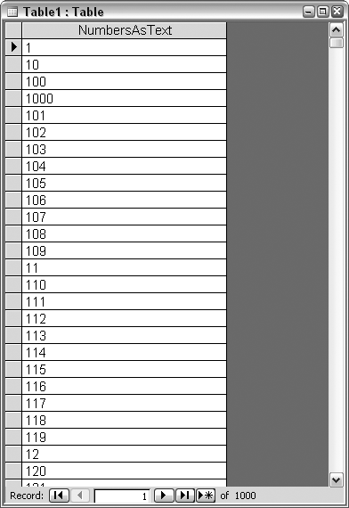 Numbers in a text format sort as text