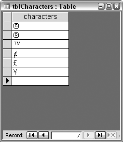 Nonkeyboard characters entered in an Access table