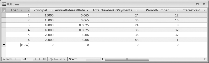 A table filled with loan details