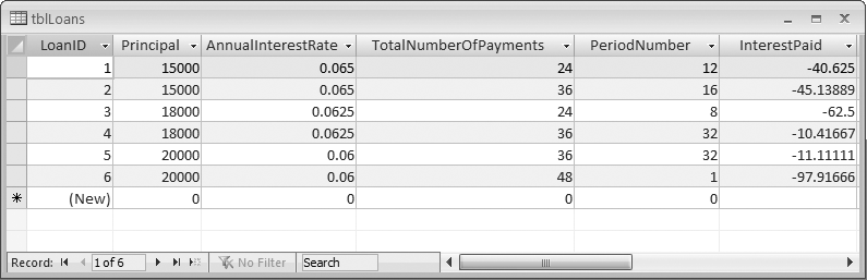 Interest payments for particular periods have been calculated