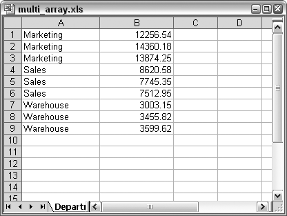 Two-dimensional data