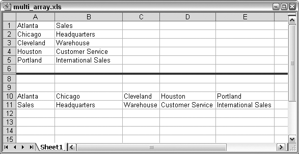 Two arrangements of data