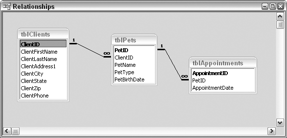 Related one-to-many data