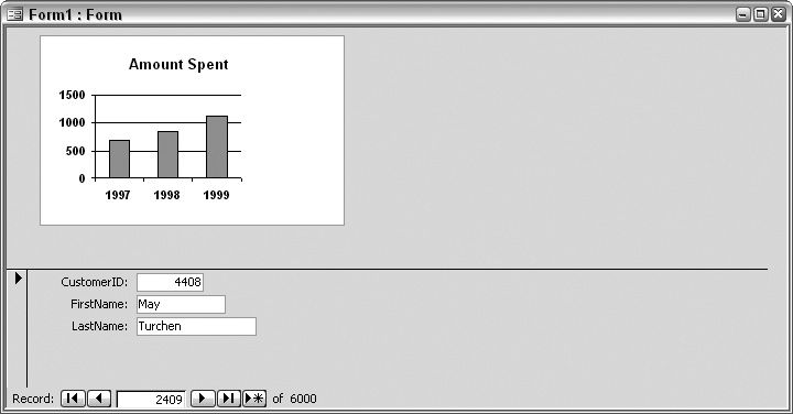 A form with a bound chart