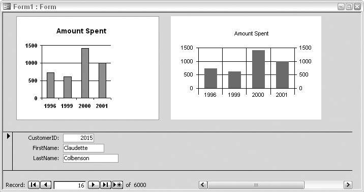 Two charts on one form