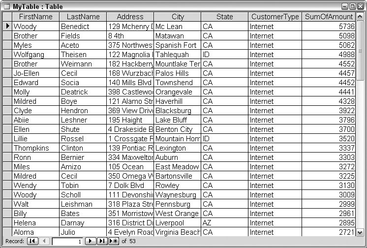 A table filled from a query