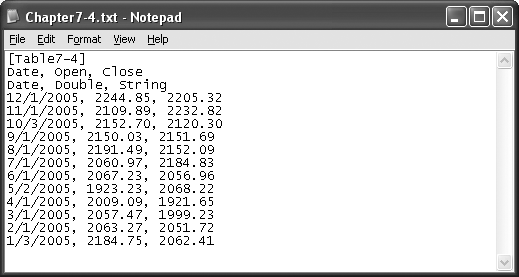 Some data to be imported into Access