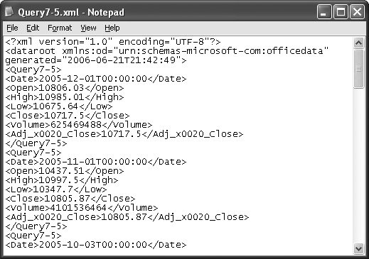 Data generated by the XML export process