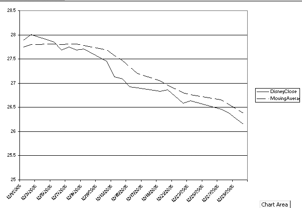 Using a moving average to smooth a set of values