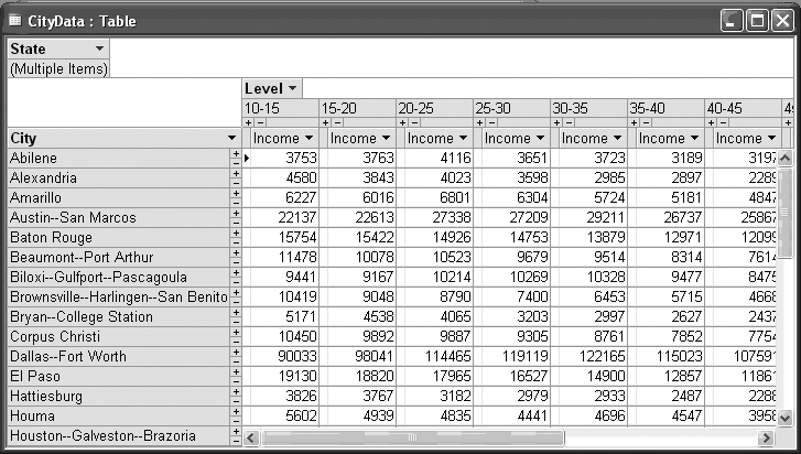 A sample PivotTable